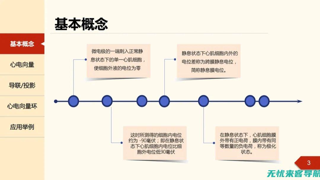 一文掌握引擎费用的全部内容