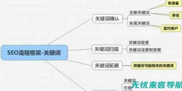 关键词制胜：SEO优化案例分析与启示(关键词制作)