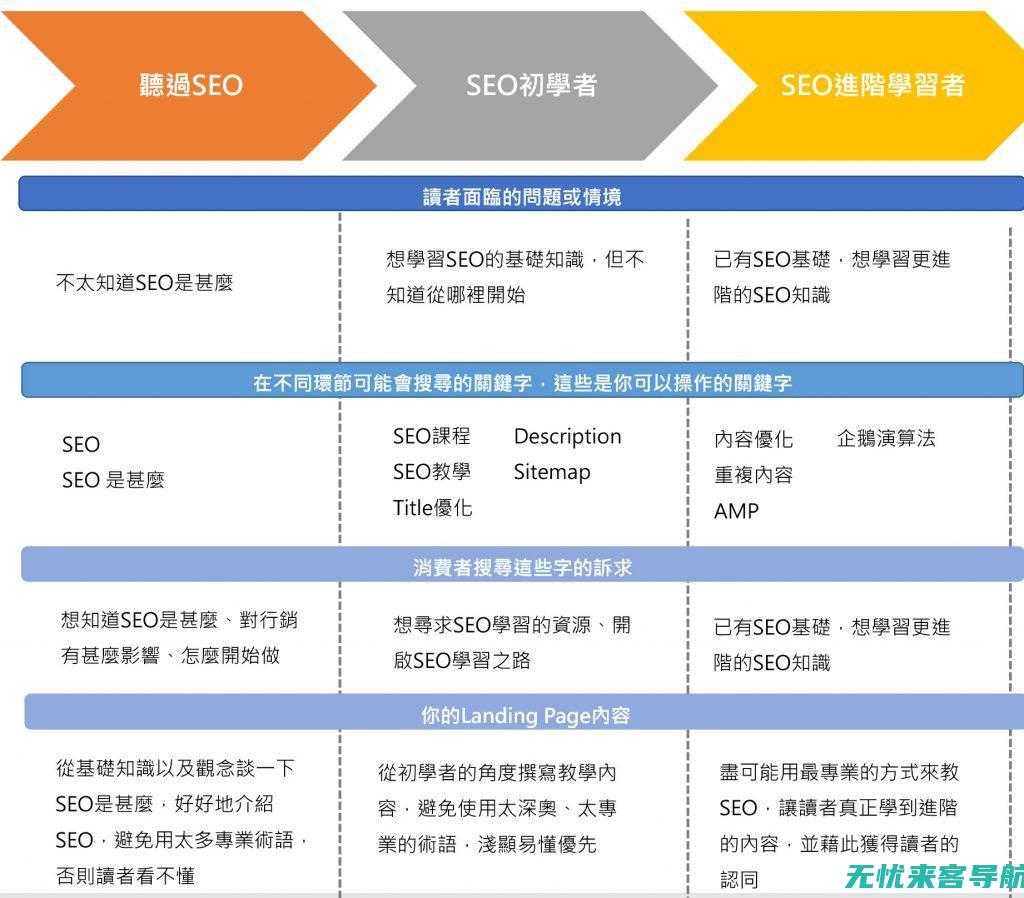 关键词策略制定必备：探索SEO优化软件的最新功能与趋势 (关键词策略制定)