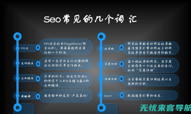 SEO入门指南：揭开搜索引擎优化的神秘面纱 (seo新手入门)