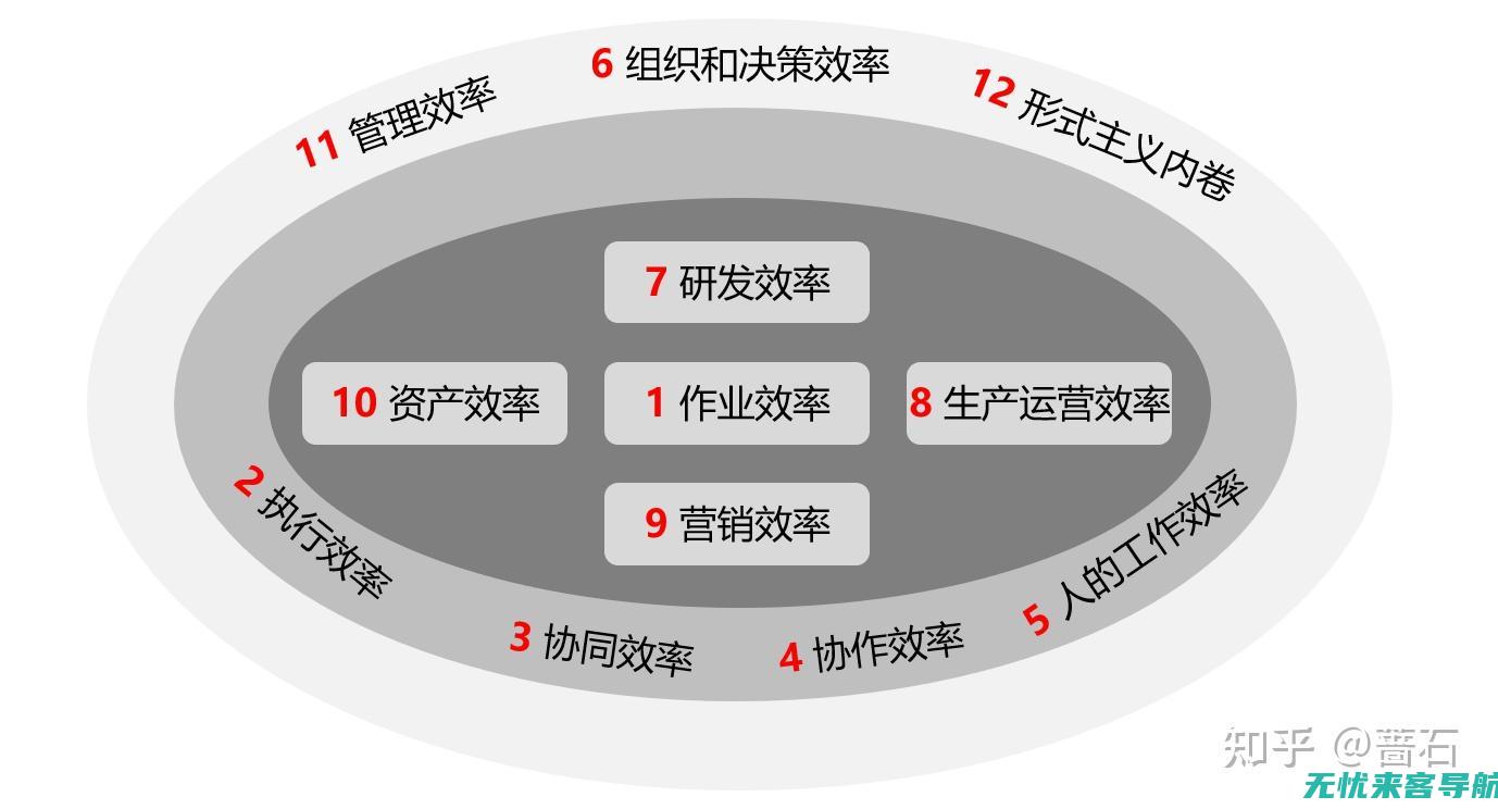 全面提升企业在线竞争力