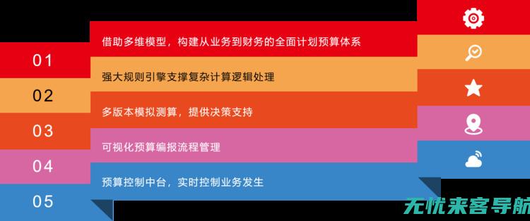 全面提升企业在线竞争力：专业SEO优化公司的核心服务 (全面提升企业投资管理效率,压减投资项目)