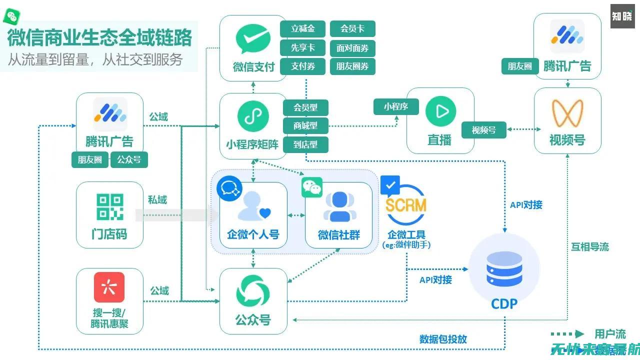 从流量到转化：沈阳SEO优化公司的实战经验与洞察(从流量转化及投入产出情况来看,首选的付费推广渠道是)