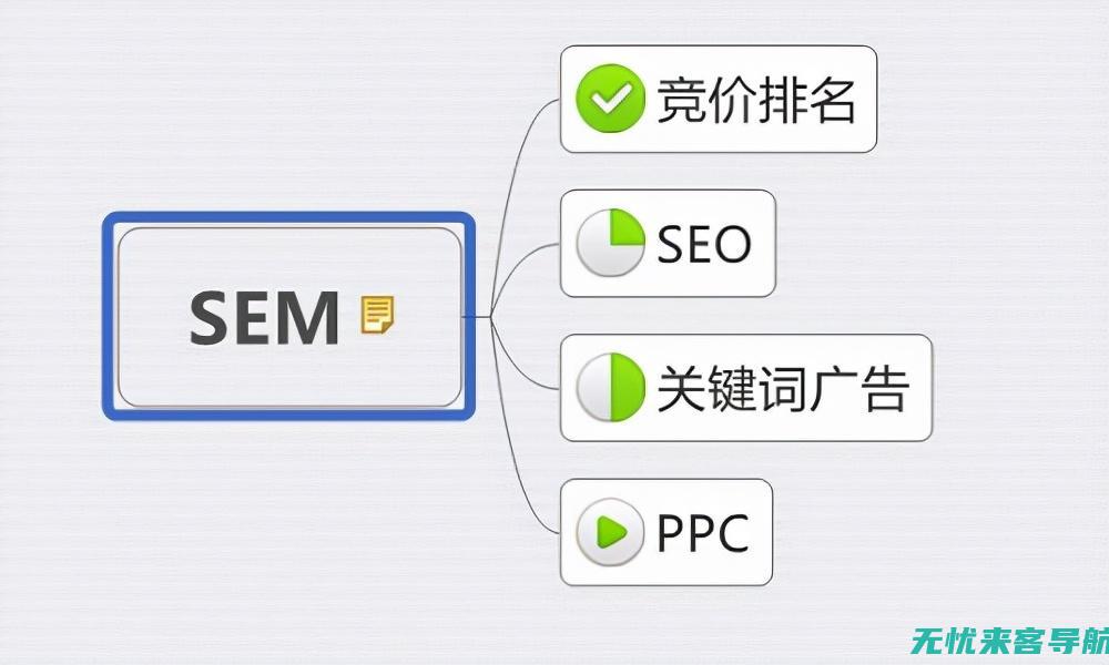 SEO优化中心指南：从基础到进阶，打造网站优化全攻略 (Seo优化中以下说法正确的是)