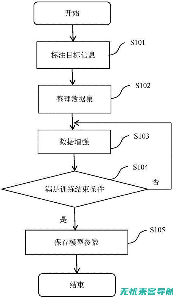 深度森林大帝开缸养水