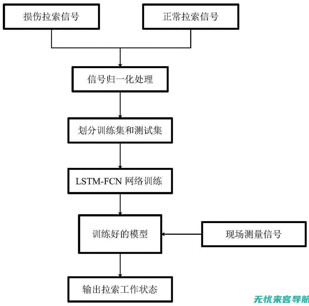 深度解析SEO网站优化系统：打造高效营销利器 (深度解析森林大帝开缸养水)