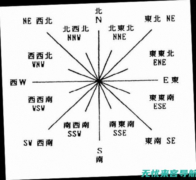 全方位解读SEO优化学习之旅：上手难易程度与个人因素剖析 (全方位解读升降沉浮一气周流?)