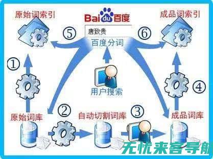 百度引擎入口