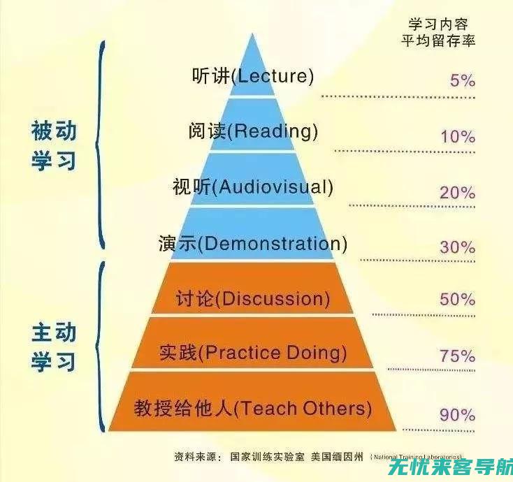 如何实施有效的SEO