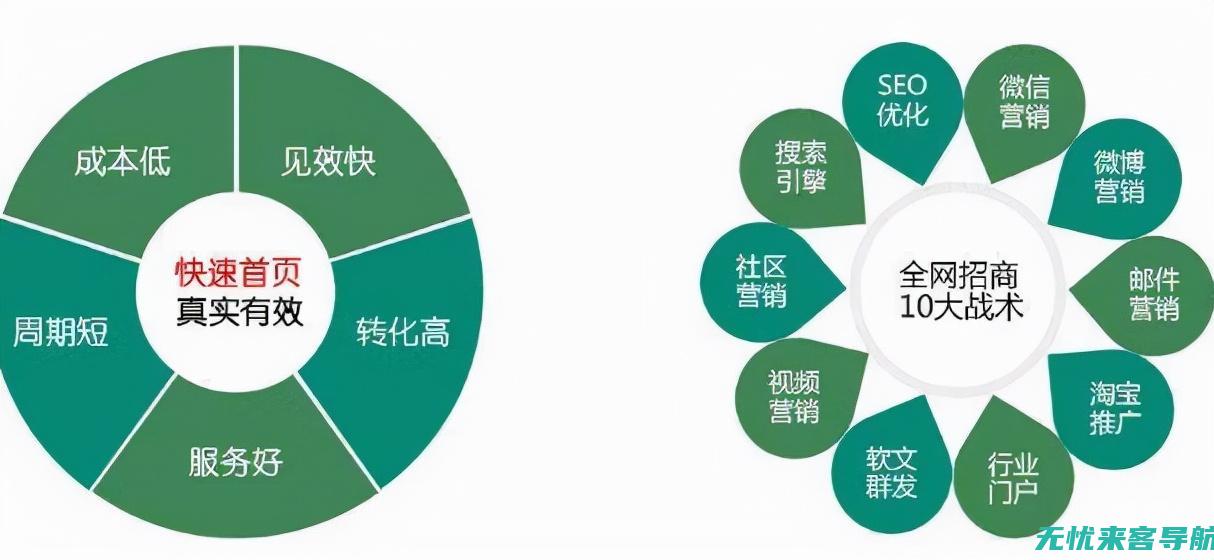 关键词策略助力SEO优化公司脱颖而出：排名提升秘籍大揭秘 (关键词策略的四个步骤)