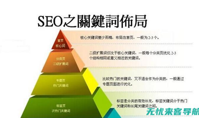 提升网站流量的秘诀：SEO建站优化全攻略 (提升网站流量的方法有哪些?)