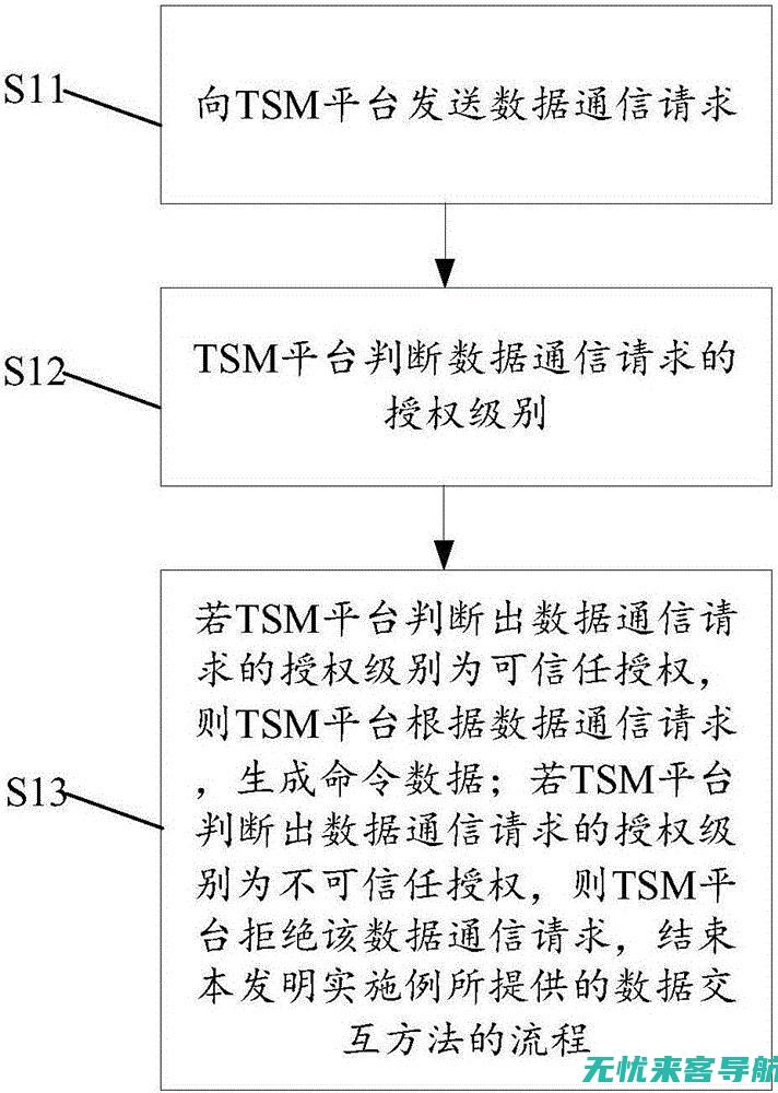 全面剖析SEO技巧与策略：关键词排名优化系统实战指南 (全面剖析三心教育的内容)