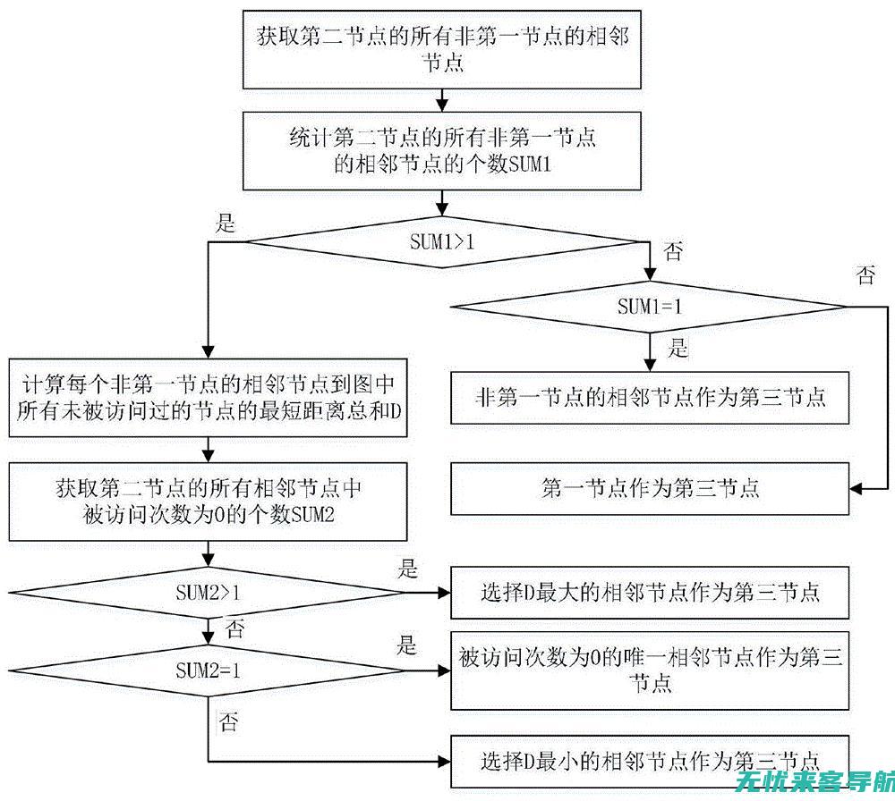 地方优先策略在商洛优化中的实施与成效