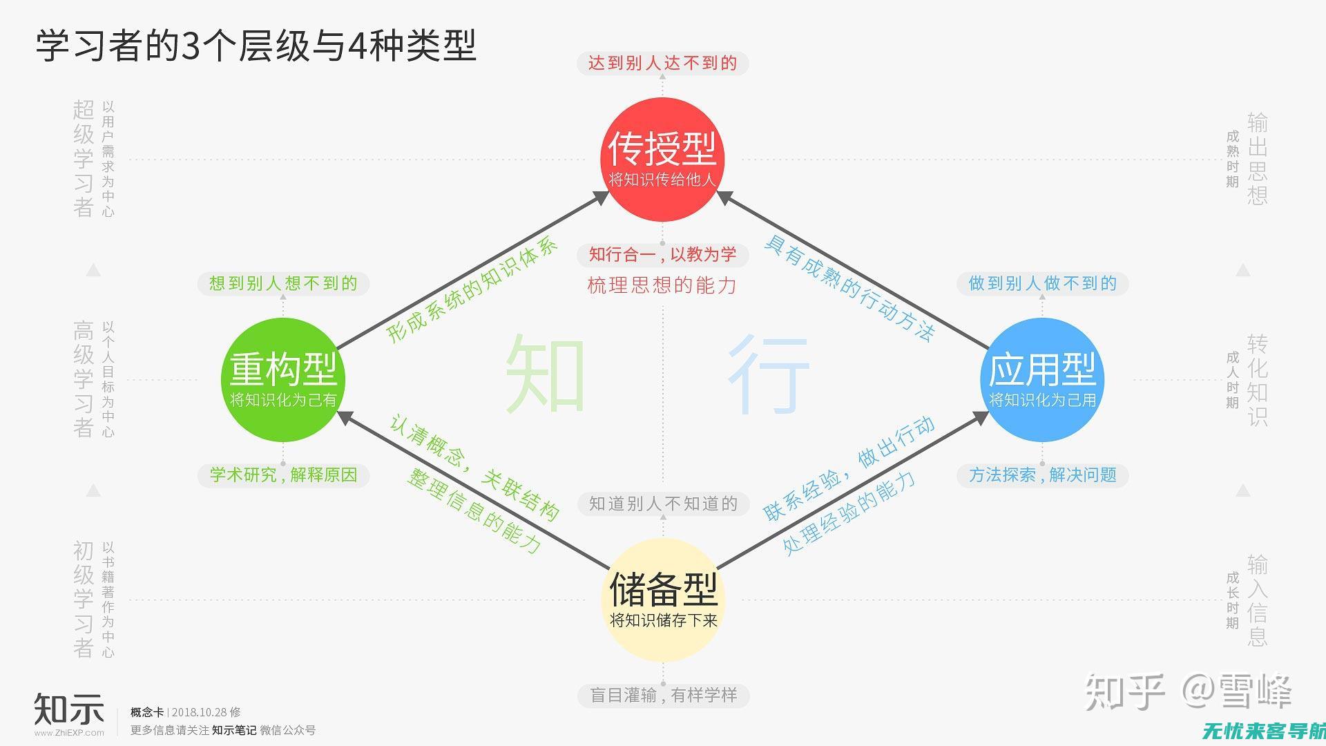 推动商洛的成功之路