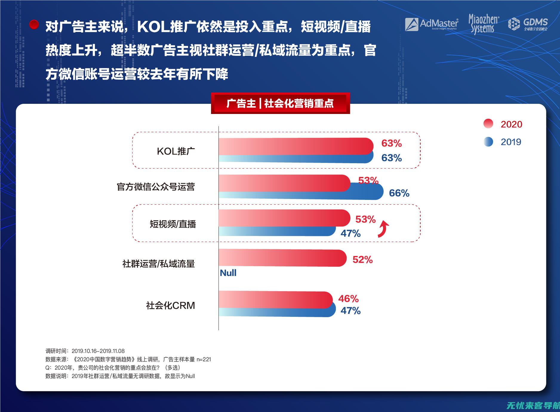 数字营销巨头有哪些