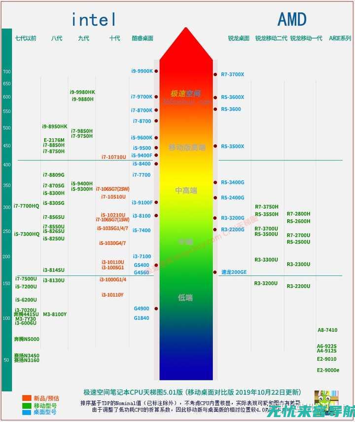 提升网站流量的秘密武器