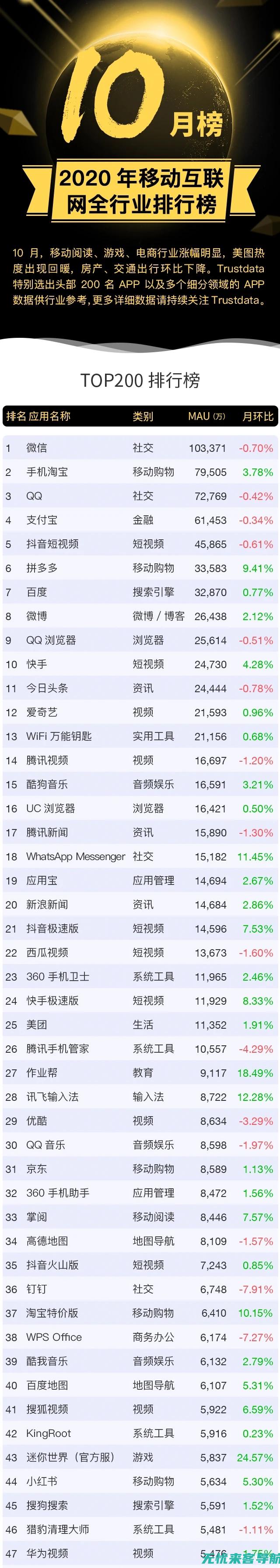 移动快速排名系统背后的科学：数据分析驱动的SEO革新 (移动快速排名软件)