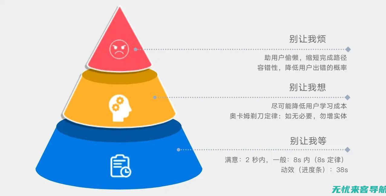 探索苹果最新操作系统的非凡特性