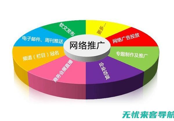 如何选择合适的外包公司以最大化ROI