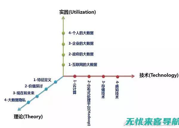 推广电话的与企业增长的关联性