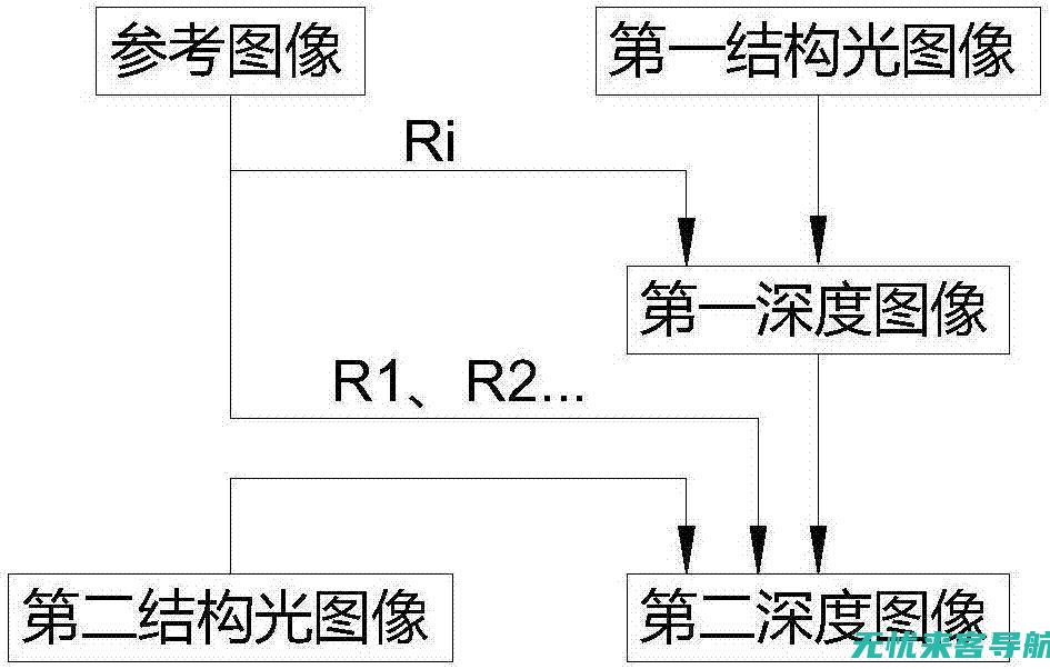 刷ceu