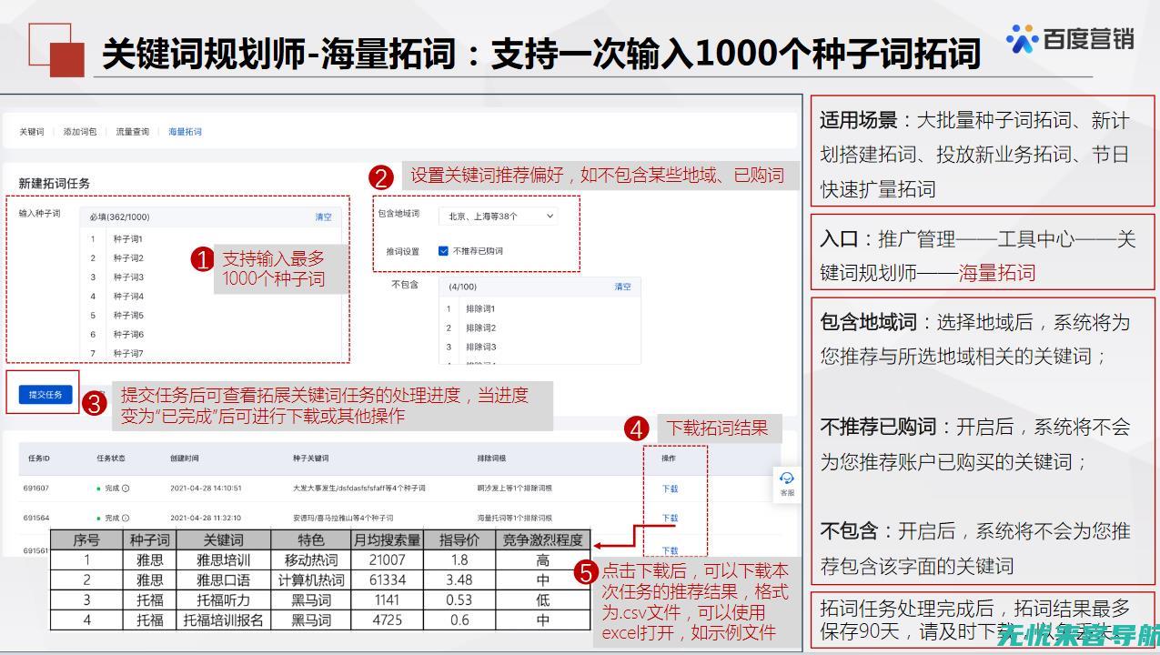 百度关键词刷ks