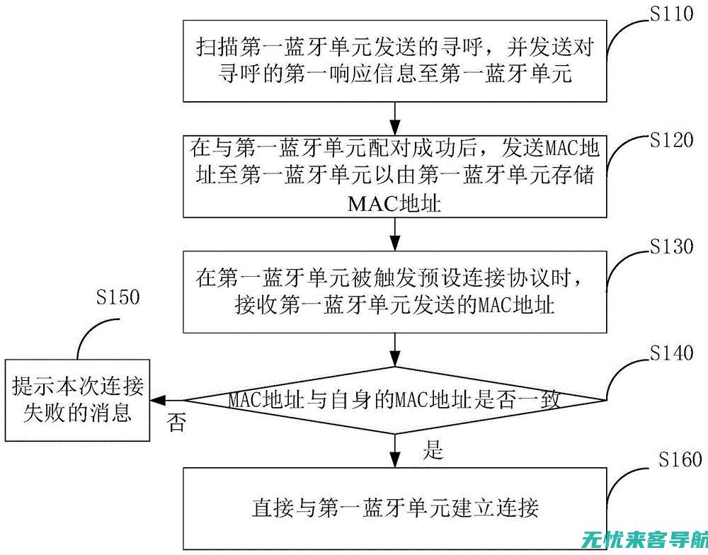 与耳机配对的步骤详解