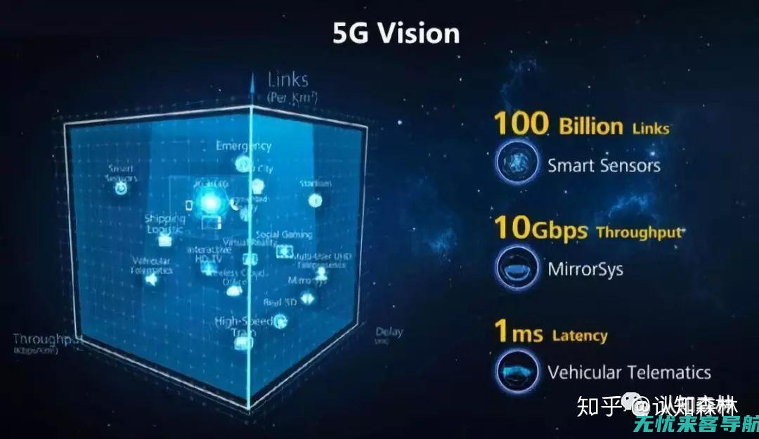 5G网络普及