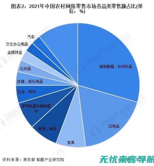 产品网络营销外包方案