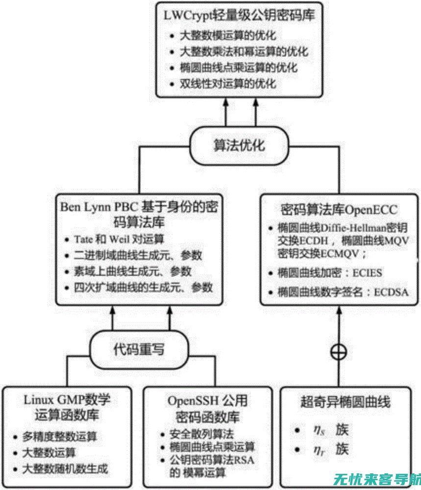 俄罗斯的政策挑战与机遇