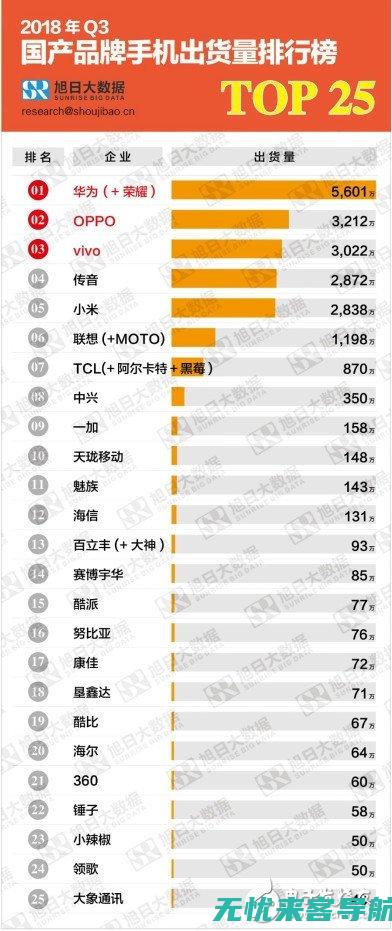 华为手机排行榜：揭晓2024年最好用旗舰机型 (华为手机排行榜中关村)