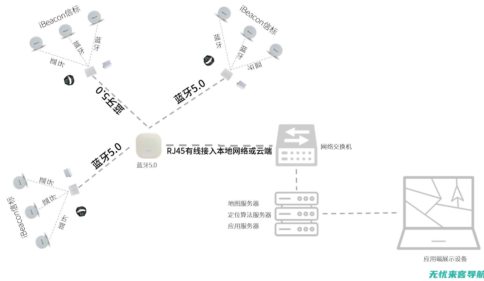 预测下一阶段的突破与挑战