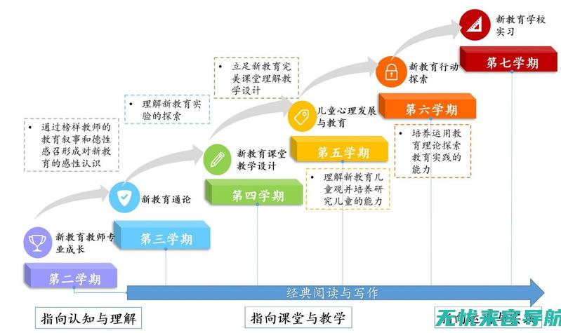 教育技术新动向：Via脚本在编程教育中的应用及其影响 (教育技术新发展)