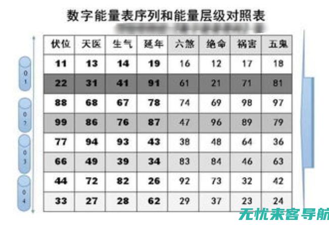 洞察数字能量对个人的影响