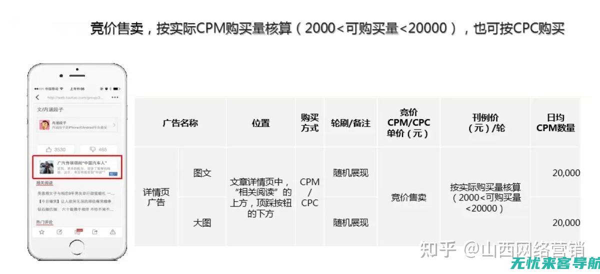 CPM推广的未来趋势