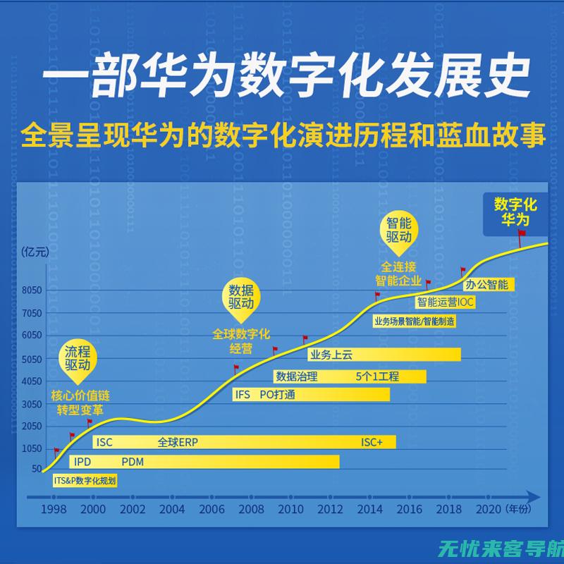 数字化转型先锋