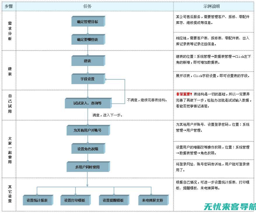 CS脚本开发工具推荐