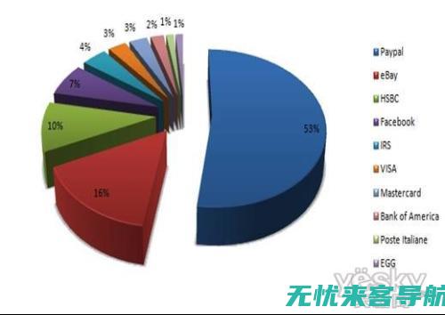 搜索词排名与用户体验