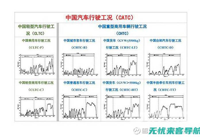 最新款续航能力大提升