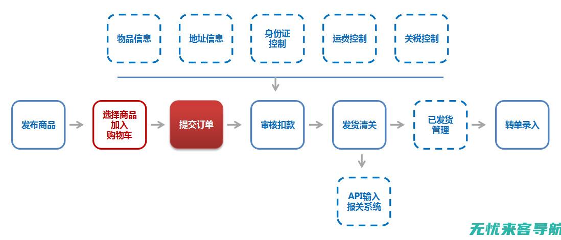 b2c电子商务是指什么