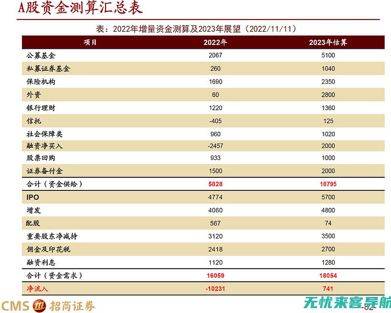 投资新趋势：手机靓号作为资产的价值分析 (投资新趋势)