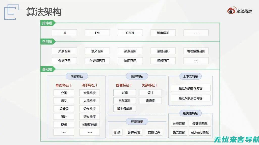 百度推荐系统的未来趋势：探索人工智能在推荐技术中的应用 (百度推荐系统怎么关闭)