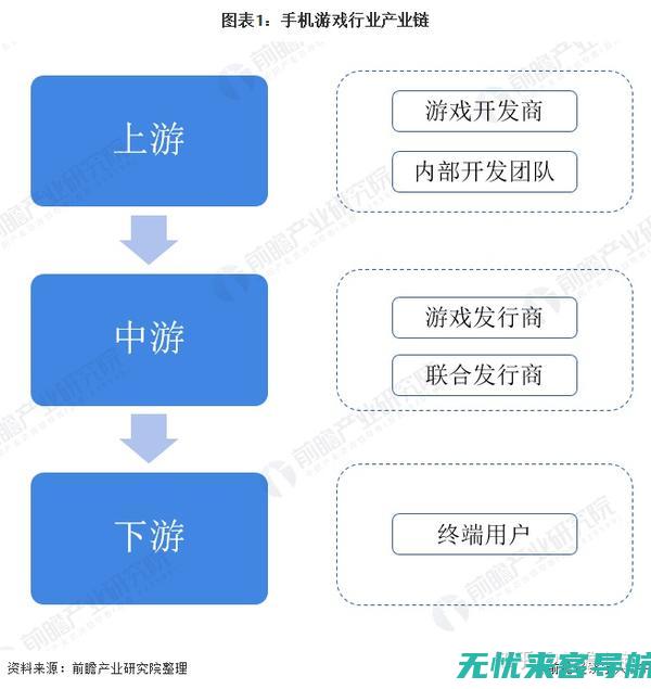 游戏行业国外研究现状