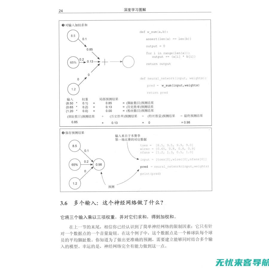 深度解析百度排名查询：影响网站排名的关键因素有哪些？ (深度解析百度网盘)