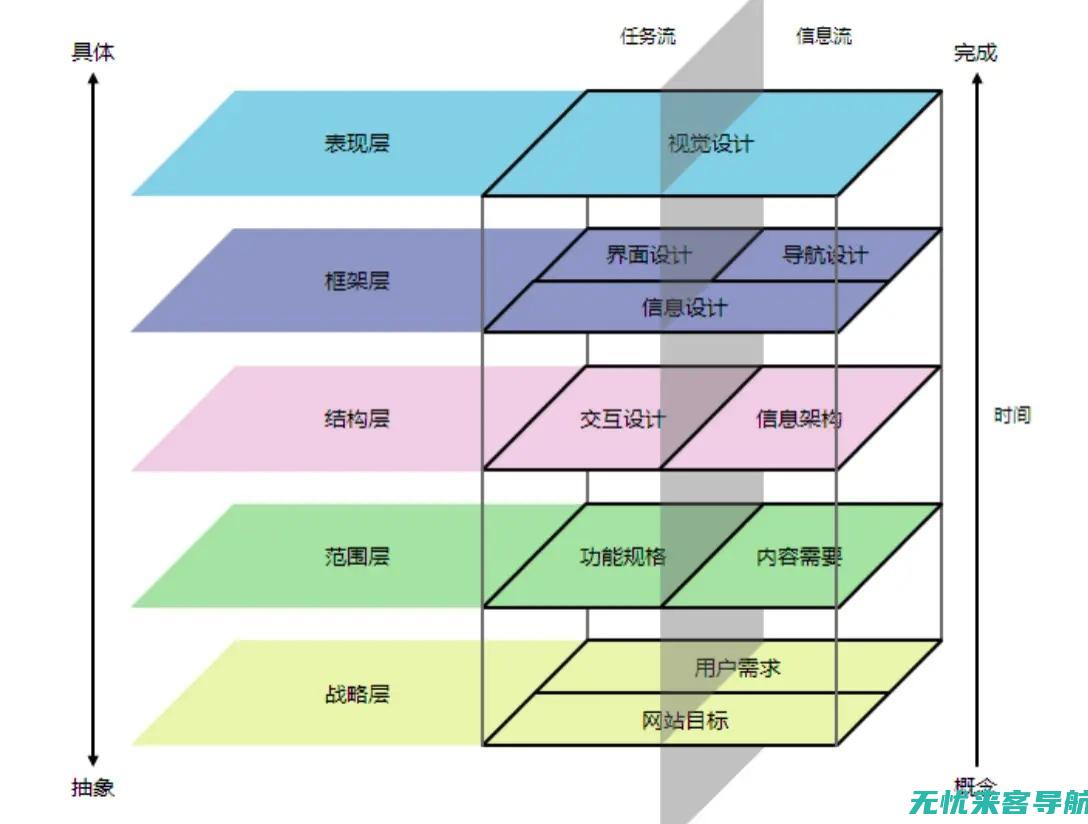 用户体验之父是谁