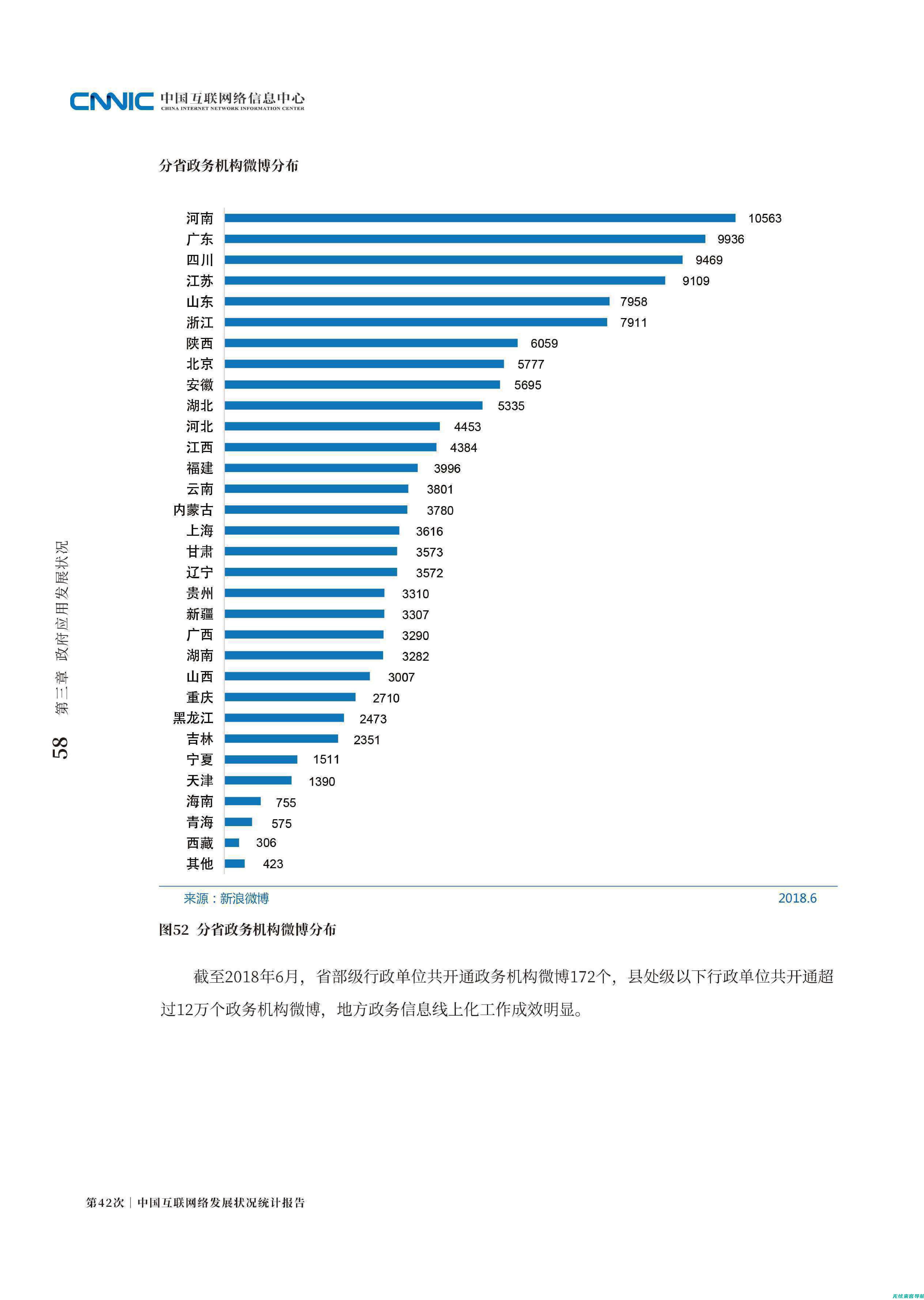 中国互联网两倍做多