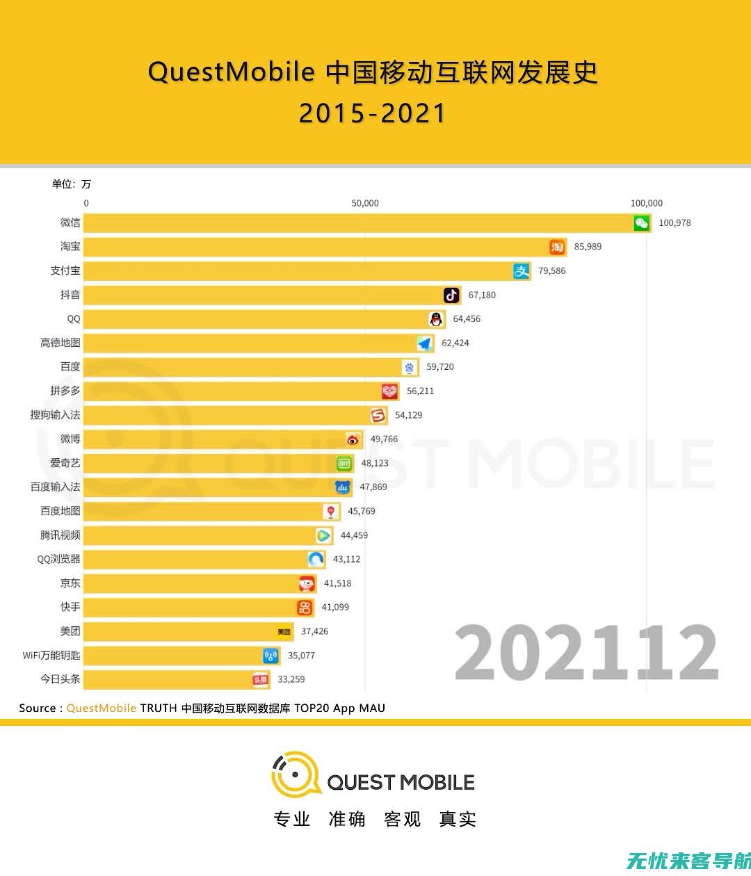 移动互联网时代的信息安全与防护答案