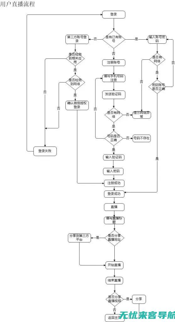 百度直播的法律边界：直播内容监管与版权保护 (百度直播法拉利礼物多少钱一个)