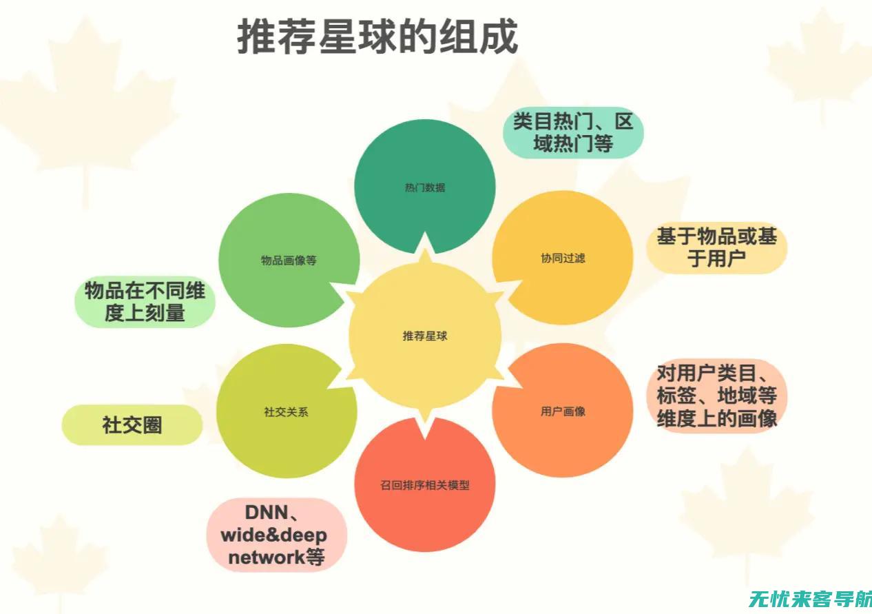 【热门推荐】抖音热门紧跟潮流不落伍 (热门推荐怎么关闭)