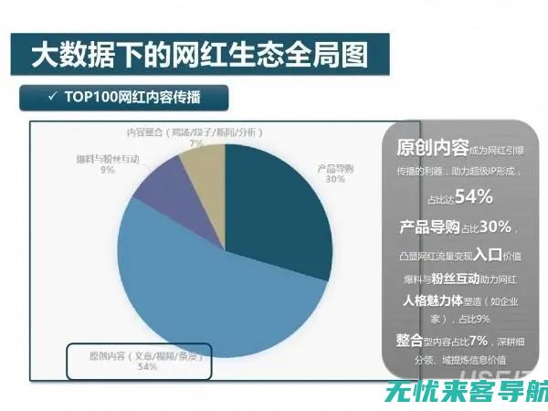 网红经济背后的真相